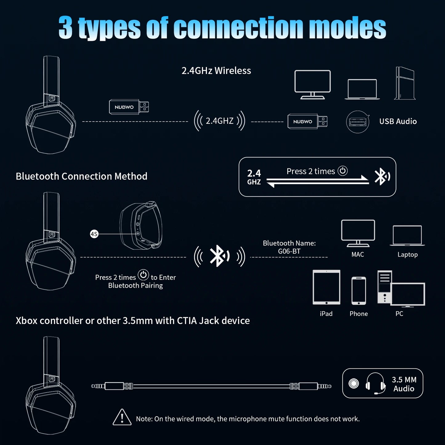 NUBWO G06 Wireless Gaming Headset for PC PS4 PS5 ENC Mic