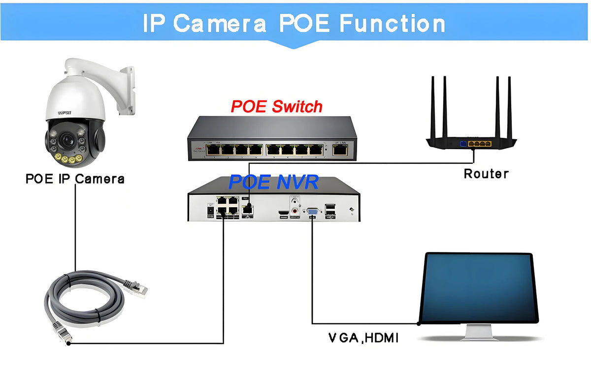 Onvif Metal Laser Infrared Full Color Auto Tracking Cruise 8MP 4K 54X Optics Zoom 360° POE PTZ Speed Dome Surveillance IP Camera