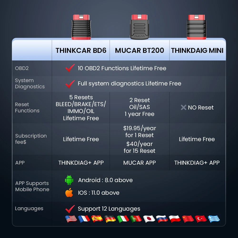 Thinkcar BD6 OBD2 Scanner Bluetooth Diagnostic Tool