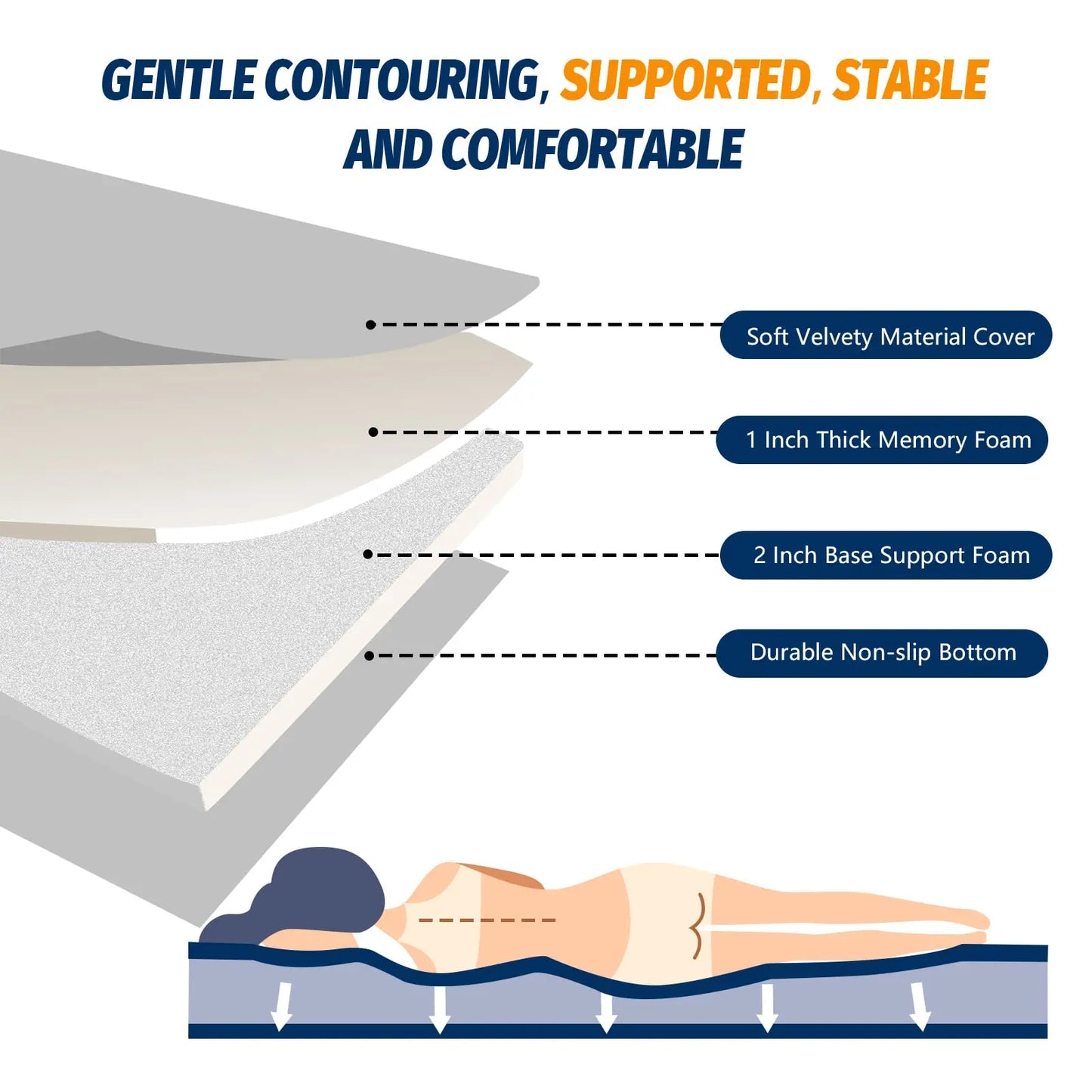 WestTune CertiPUR US Memory Foam Camping Pad Portable Grey