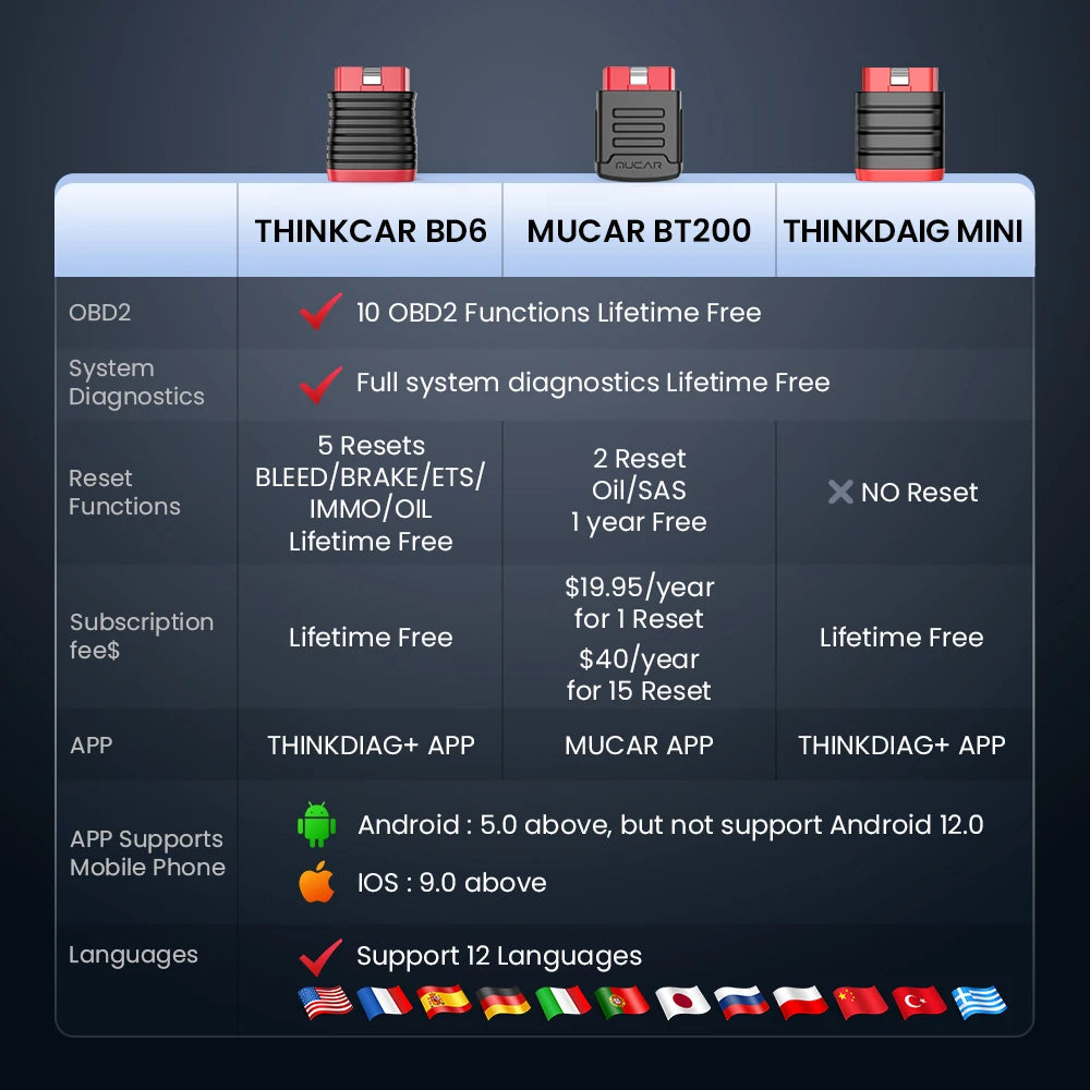 MUCAR BD6 OBD2 Scanner Full System Diagnostic Tool