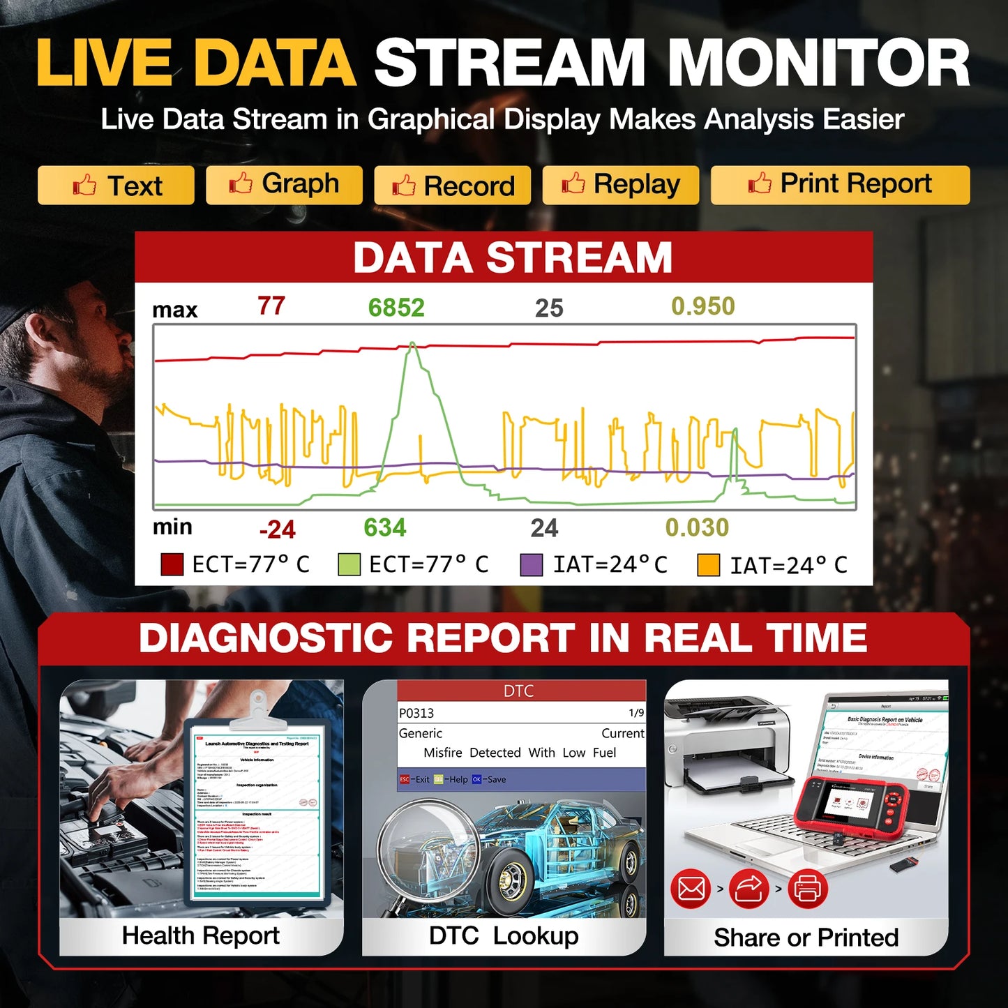 Launch CRP123 OBD2 Scanner ABS SRS SAS Oil ETS Resets