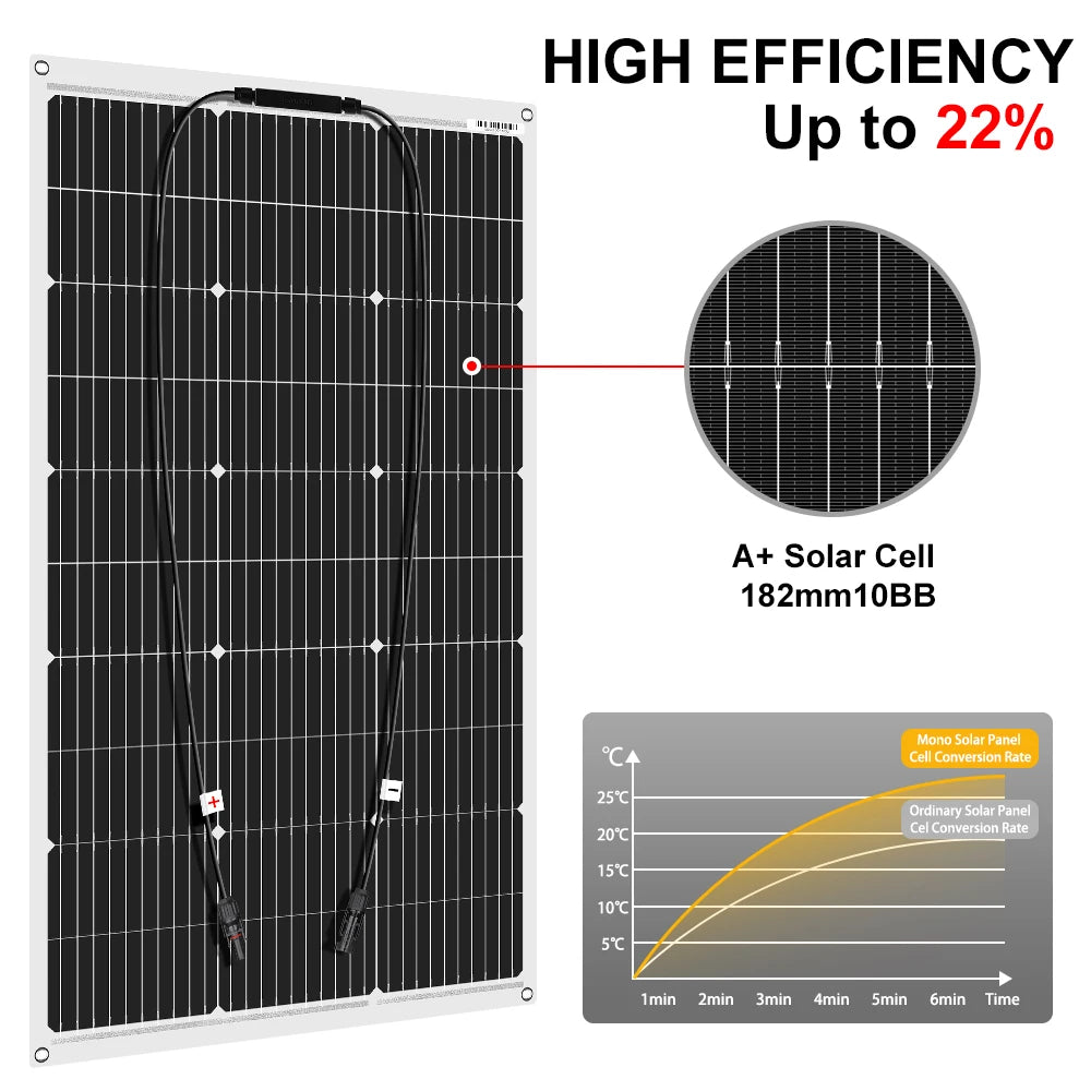 DOKIO Flexible Monocrystalline 100W Solar Panel For 12V