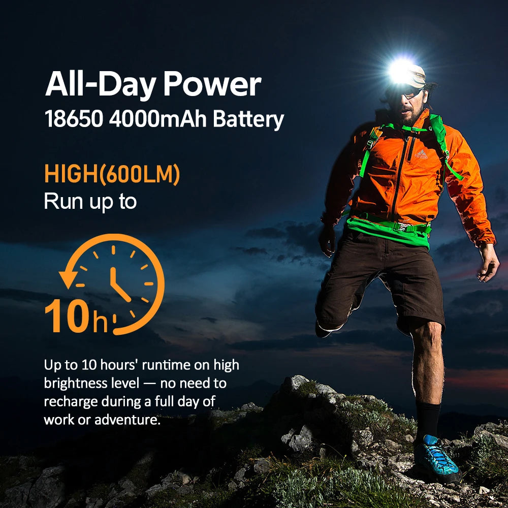Sofirn HS22 Headlamp SFT25R 18650 USB LED Rechargeable