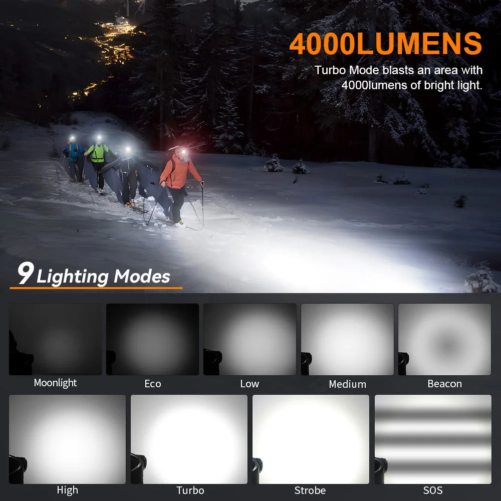 Sofirn HS41 Headlamp 4000lm USB C Rechargeable SST20
