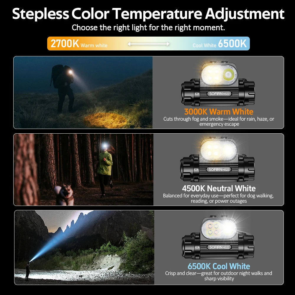 Sofirn HS22 Headlamp SFT25R 18650 USB LED Rechargeable