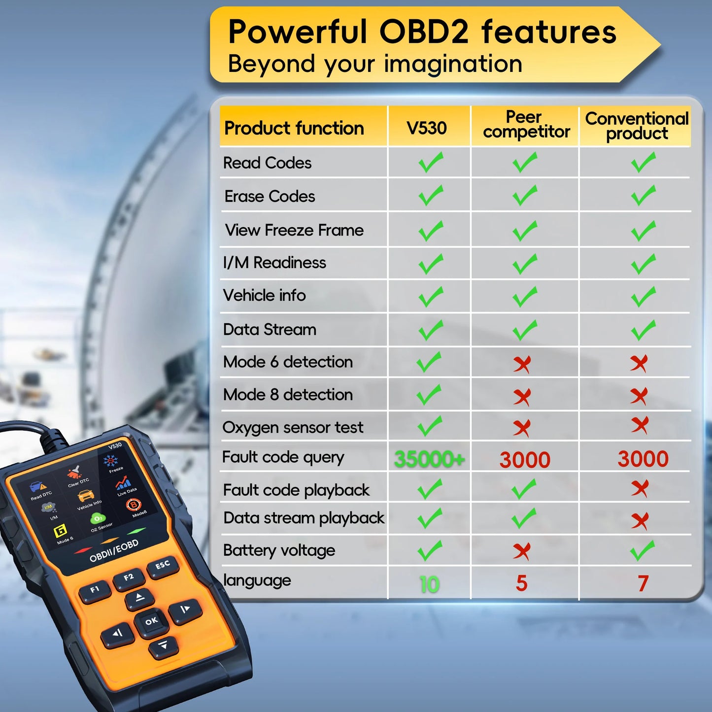 Hign-concerned OBD2 Scanner Diagnostic Tool Mode 6 8 Reset