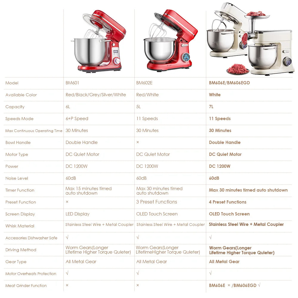 Biolomix 1200W 11 Speed Stand Mixer With OLED Display
