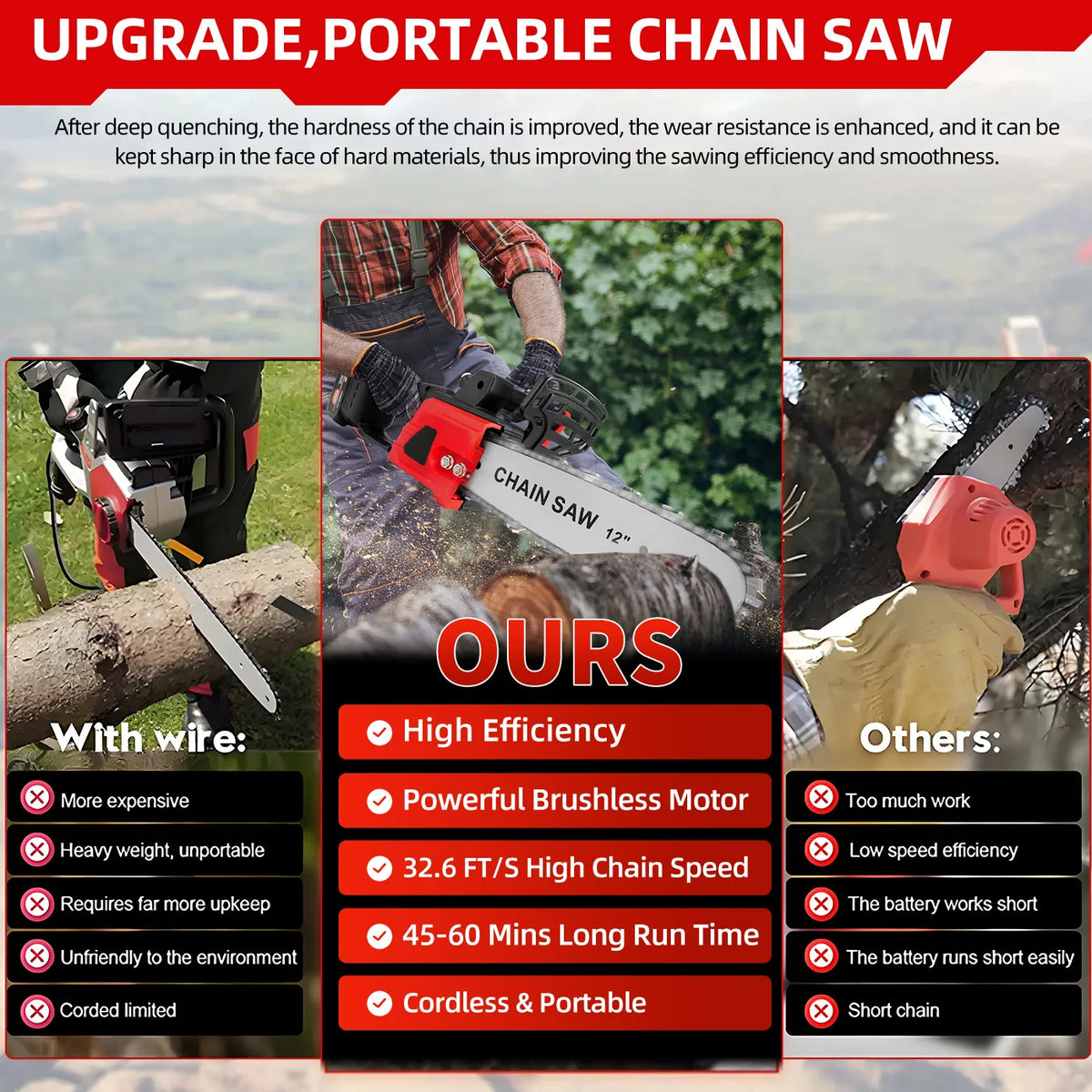 12" Brushless Chainsaw 950W 21V Handheld Chain Saw Two Rechargeable 3.0Ah Battery and Charger for Tree Felling Pruning Tools