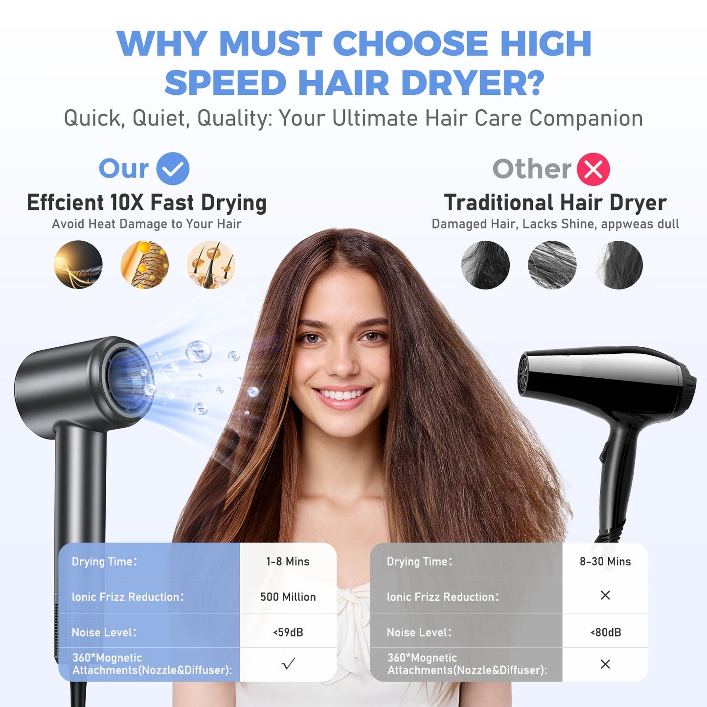 LYSMOSKI Hair Dryer With Negative Ionic Brushless Motor