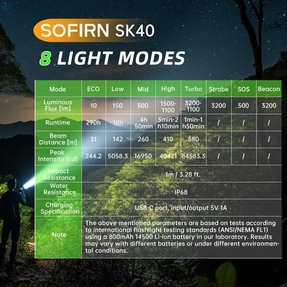 Sofirn SK40 SFT70 LED Flashlight 3200lm 21700 Long Range Spotlight