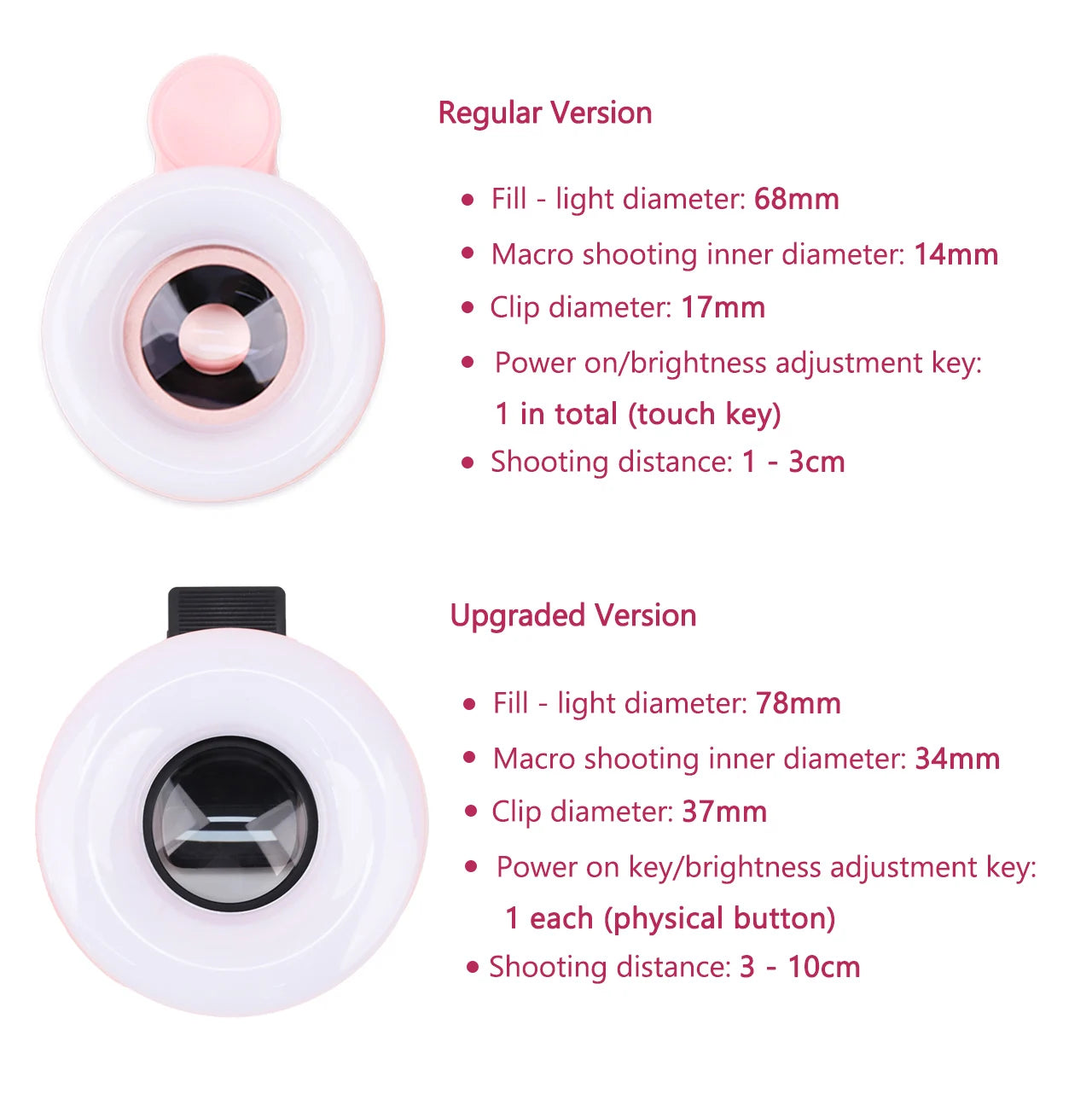 Lashrujade Clip On Mobile Photography Macro Lens With Led Light