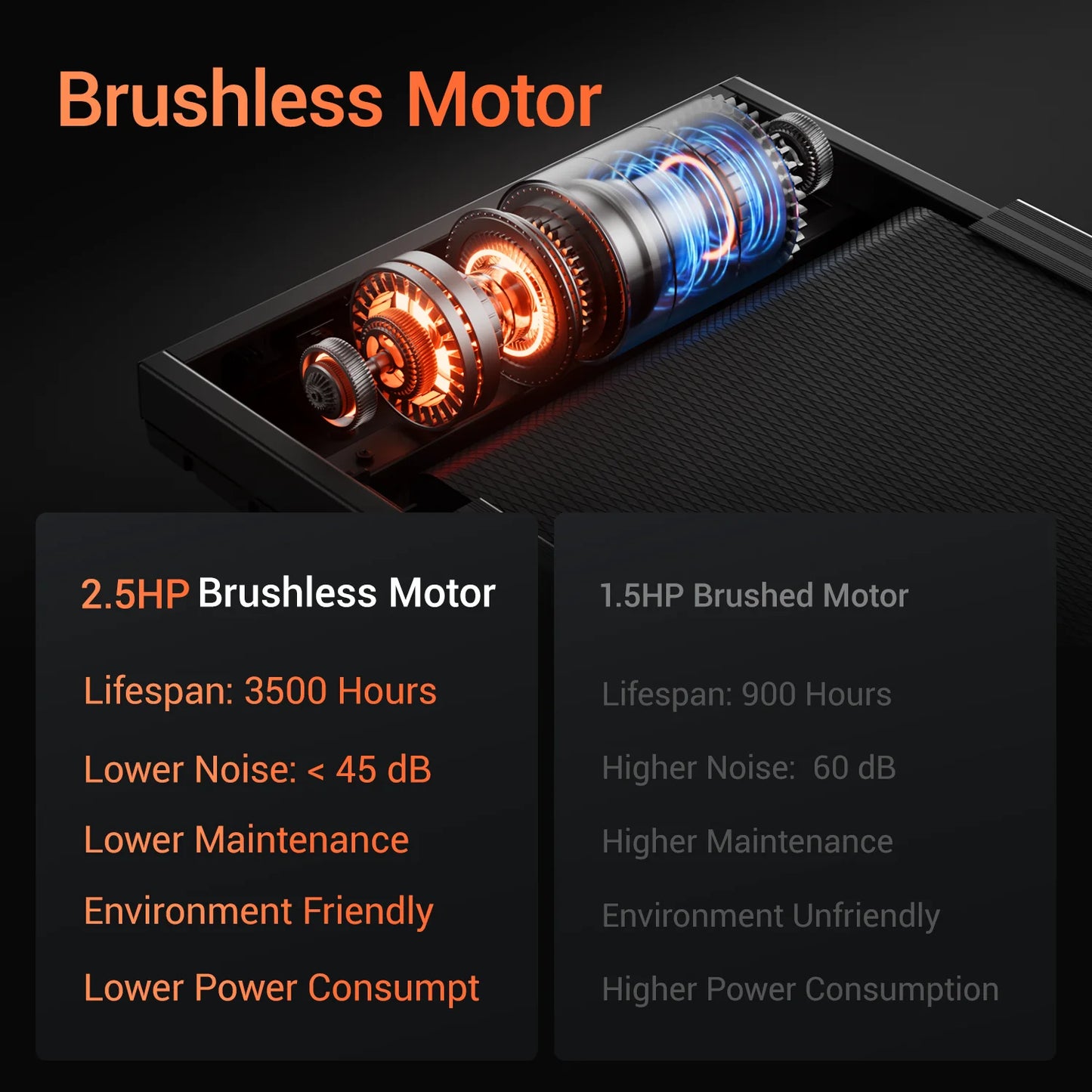 None Driving 3.0HP Brushless Foldable Home Treadmill with HR Monitor