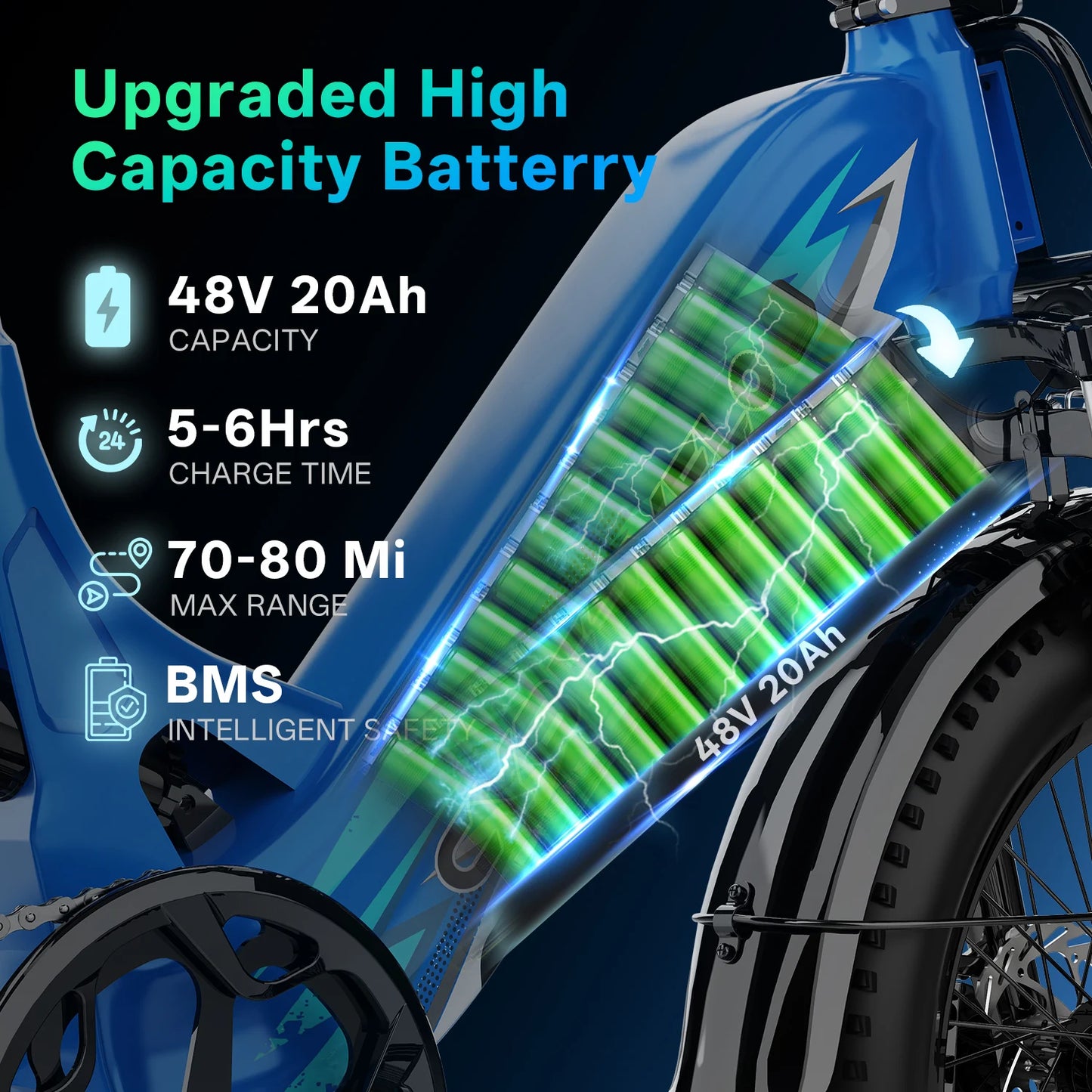 CYBERVELO EK12 Electric Bike 1500W Peak 20Ah Battery 80 Miles