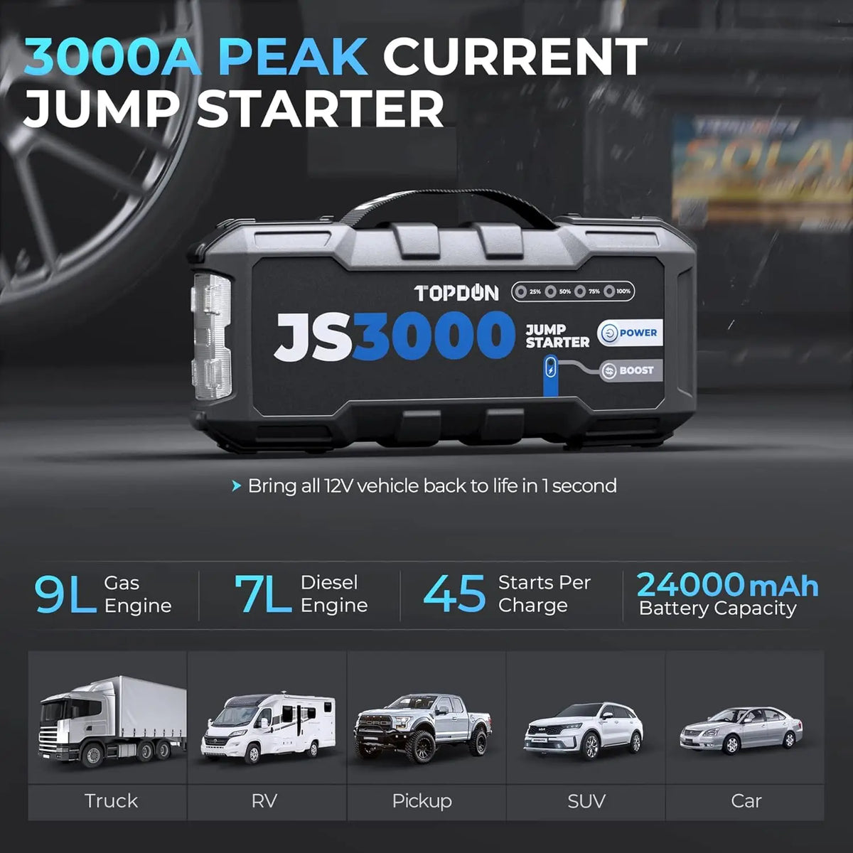 Topdon Portable 3000A Jump Starter 12V Car Battery Charger Power Bank