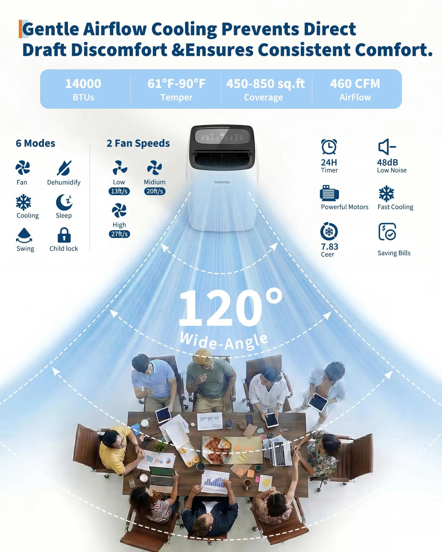 14000 BTU Portable Air Conditioner 4 In 1 With Remote LCD Display