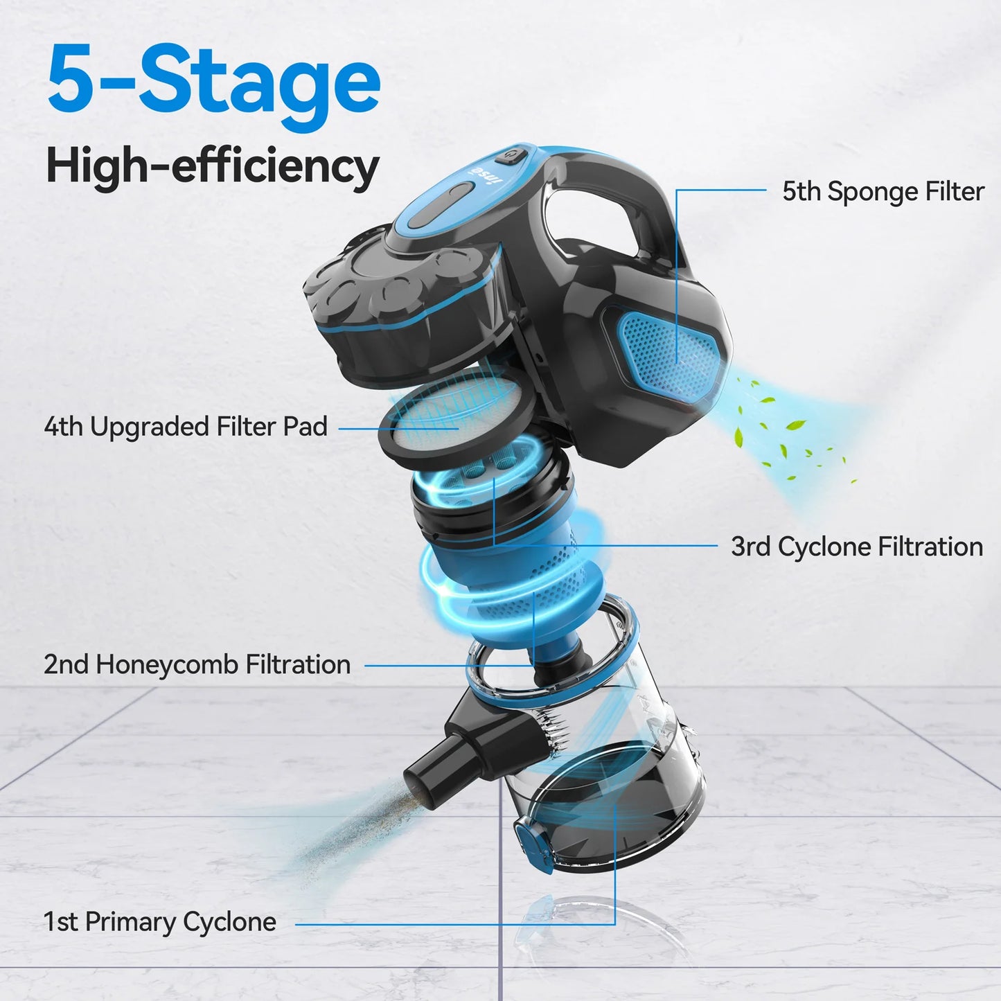 INSE I5 Corded Vacuum Cleaner with Powerful 18Kpa Suction